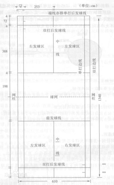 羽毛球单打和双打边线图片