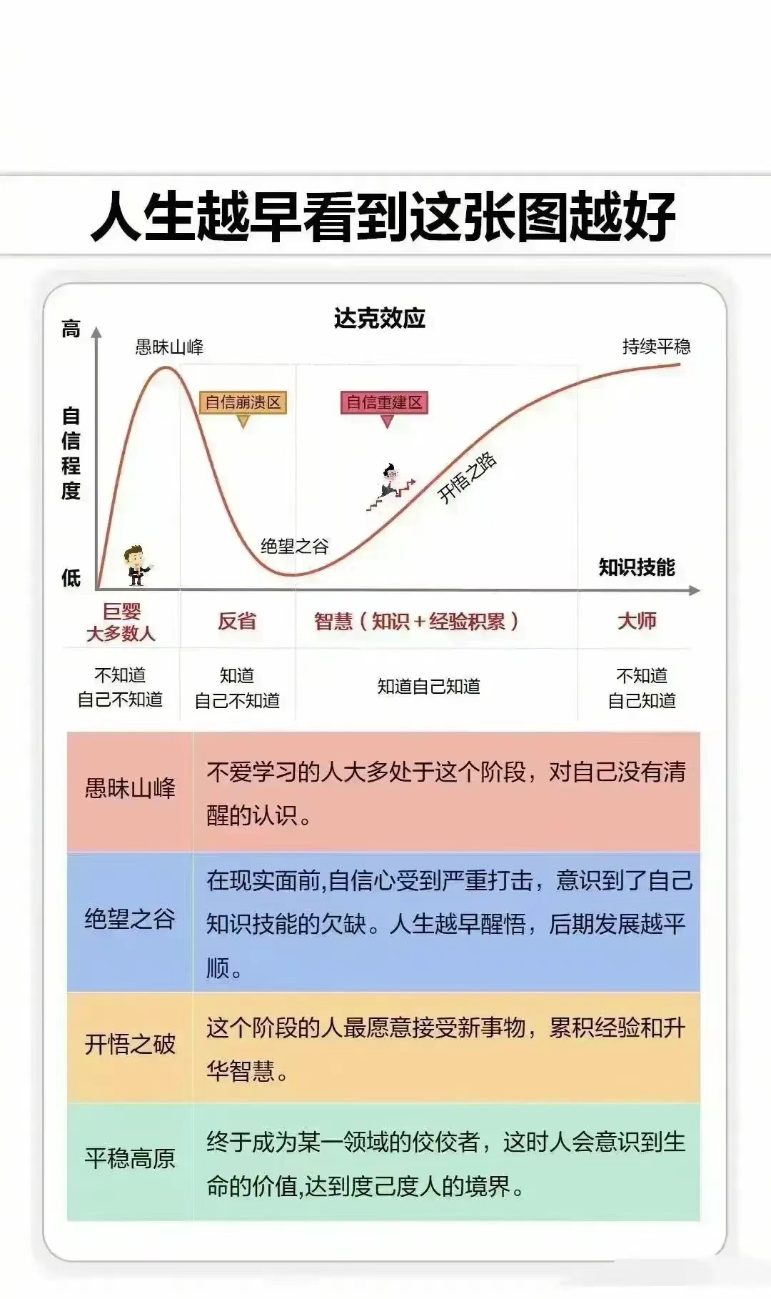 严重怀疑自己的能力图片