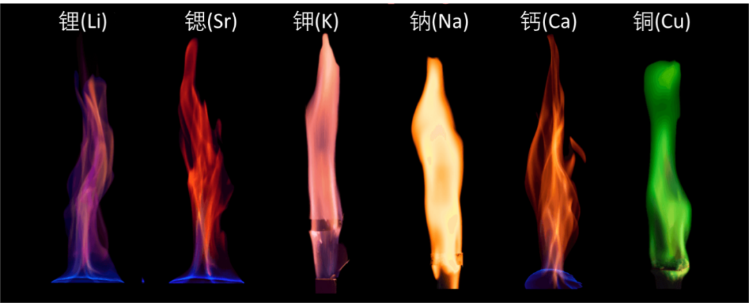 钠元素燃烧火焰的颜色图片