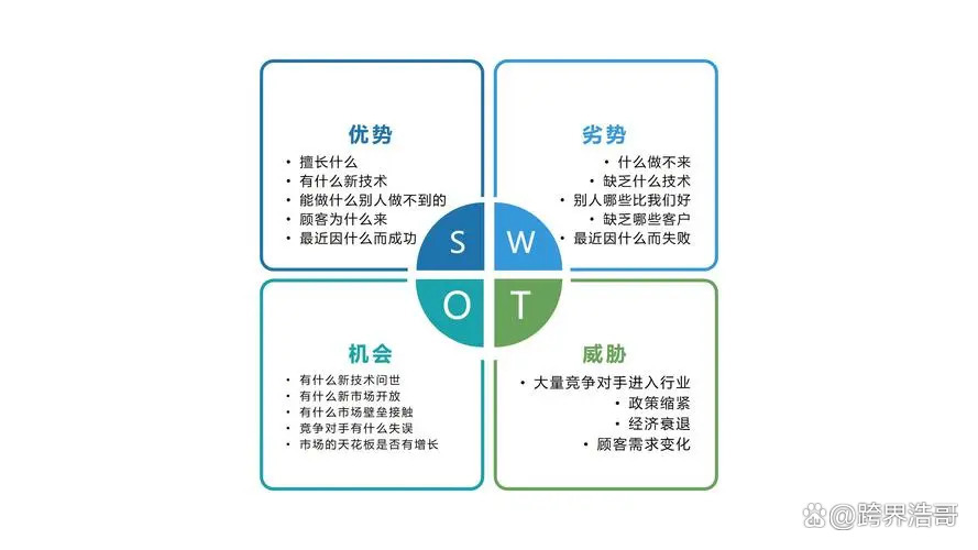 swot中的t代表