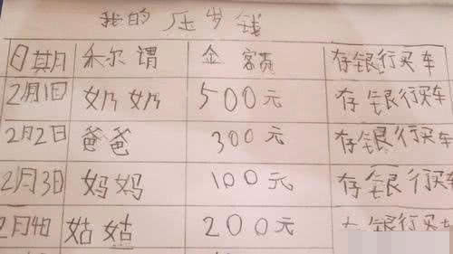 给的压岁钱快赶上1个月工资