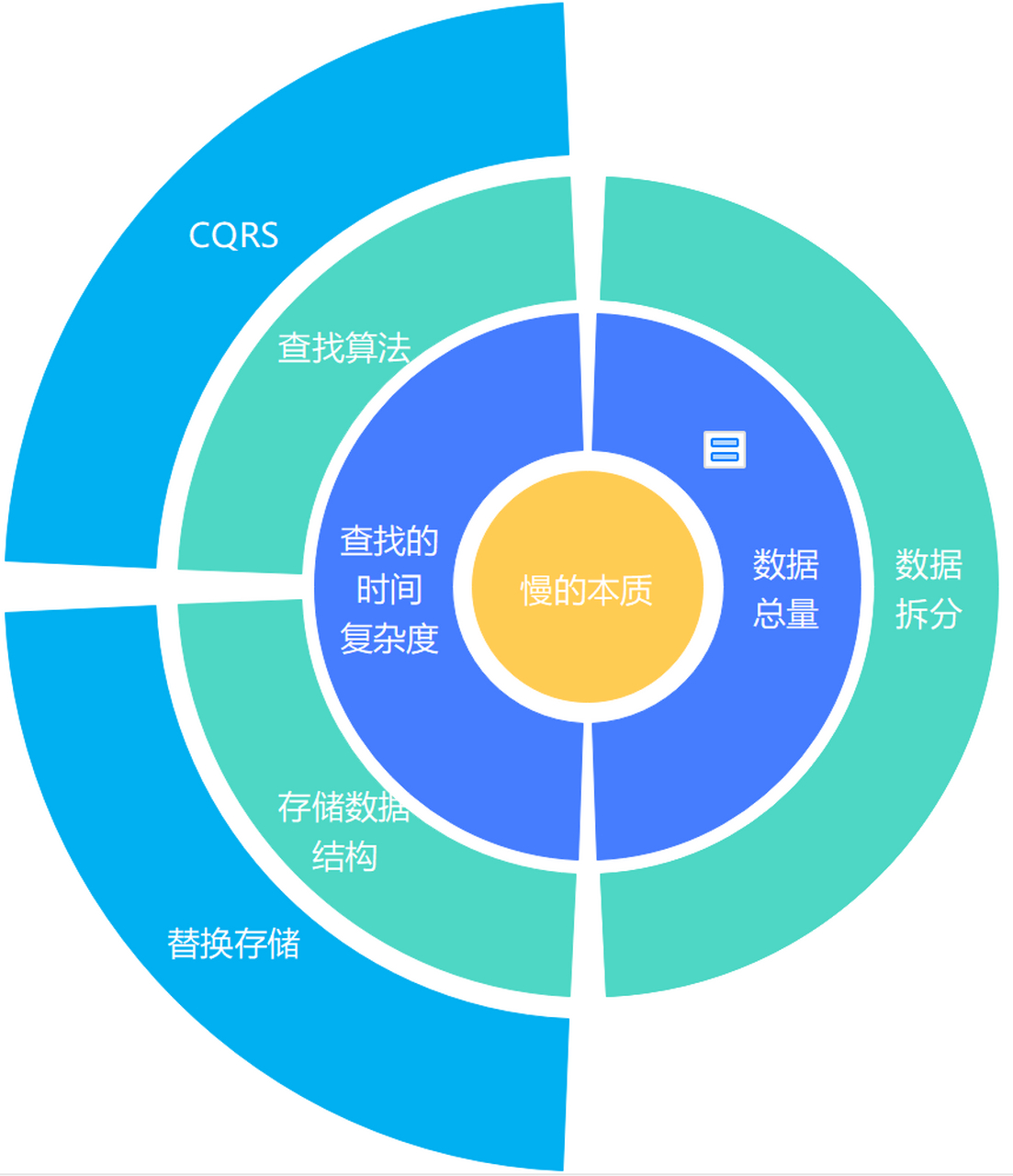 数据管理系统:构建信息时代的智能基石