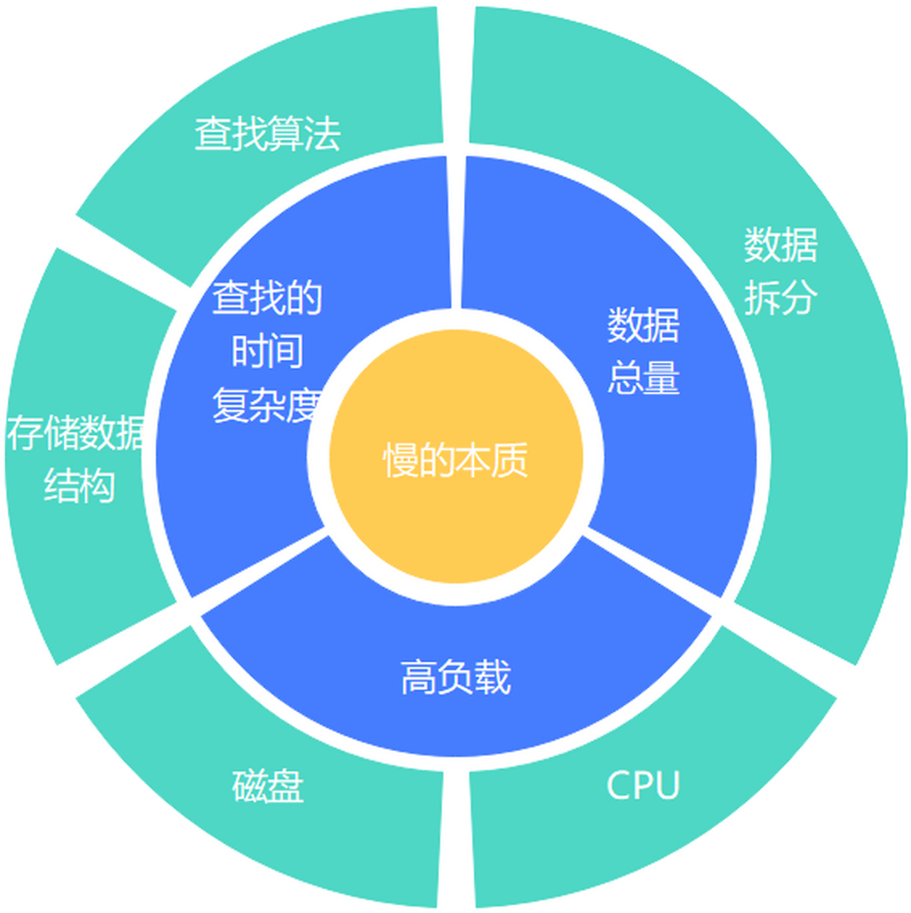如何实现数据库的定时重启以提高系统性能？  第1张