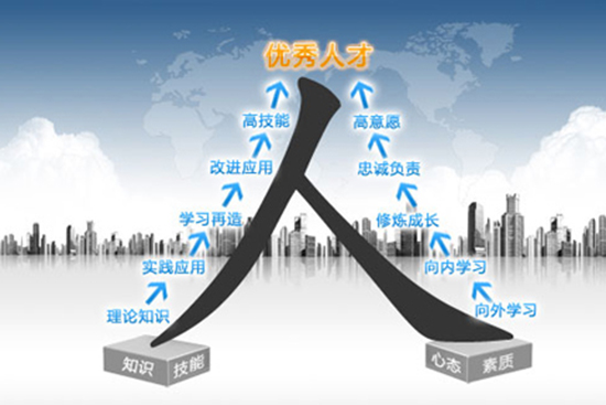 如何做好人力资源管理工作?这6个方向尤为重要!