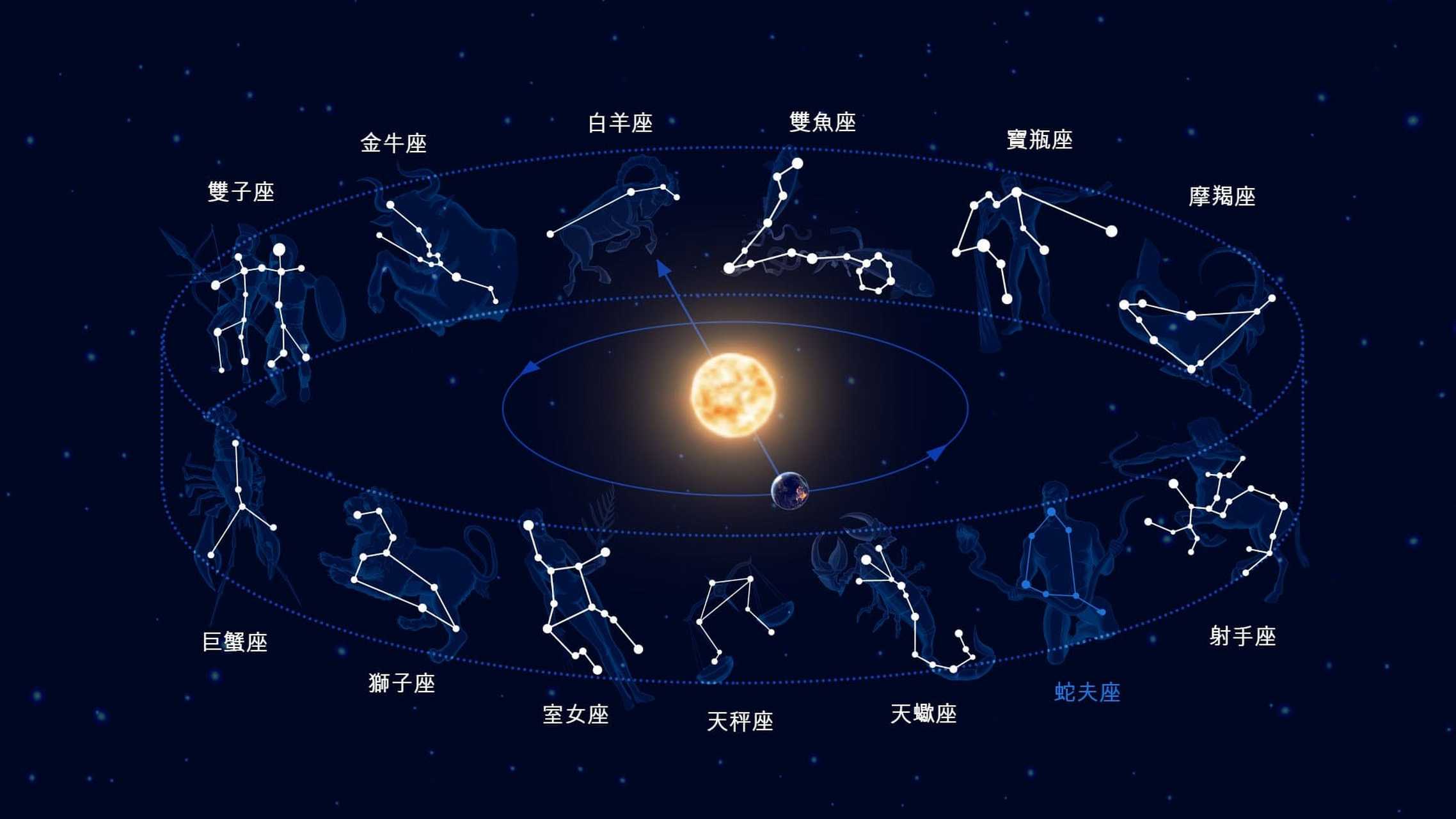 世界上所有星座图片