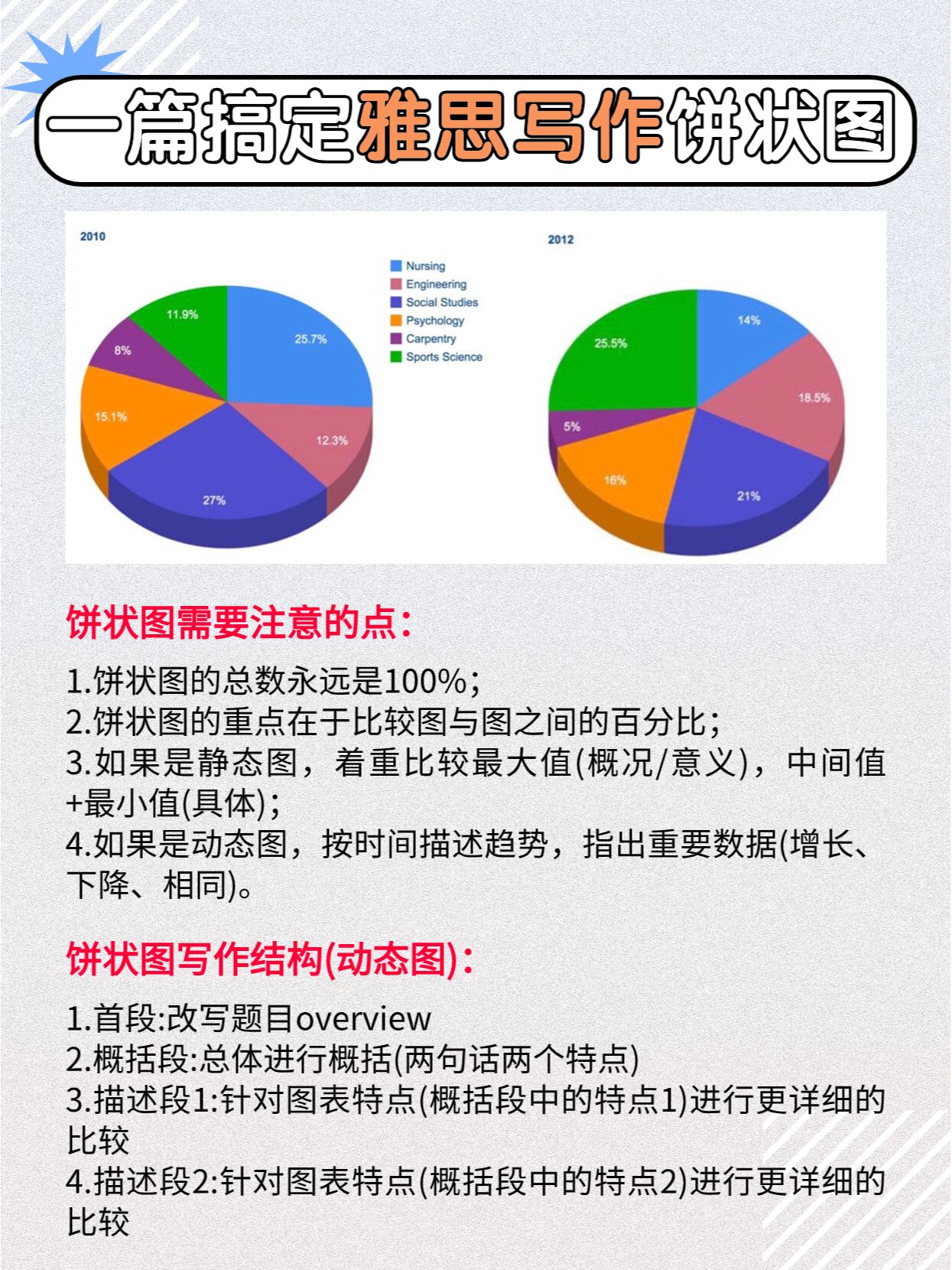 饼状图制作在线图片