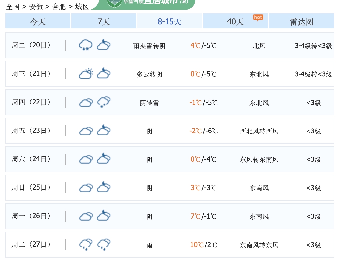 合肥半个月天气预报15天今日情况