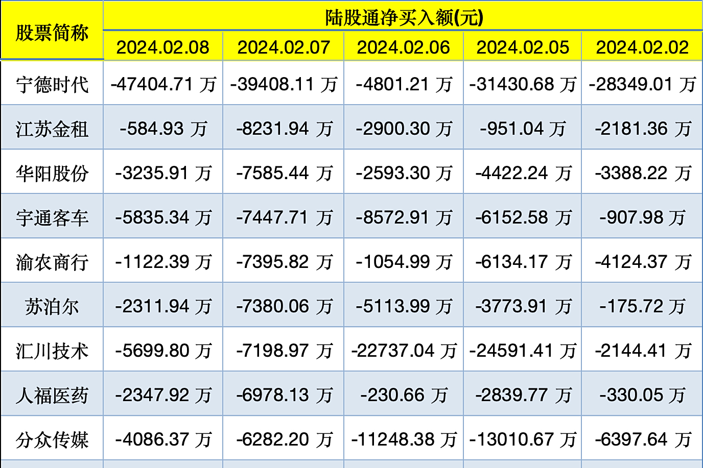 新凤鸣股票行情
