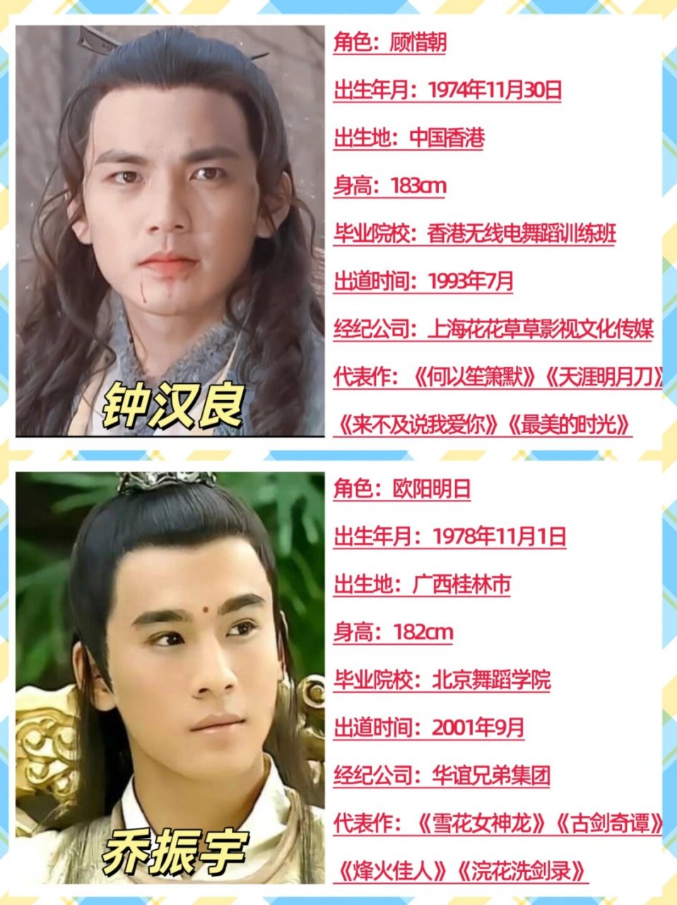 古装男神的辉煌与变迁  嘿嘿,有多少人还记得当年的"天涯四美"啊?