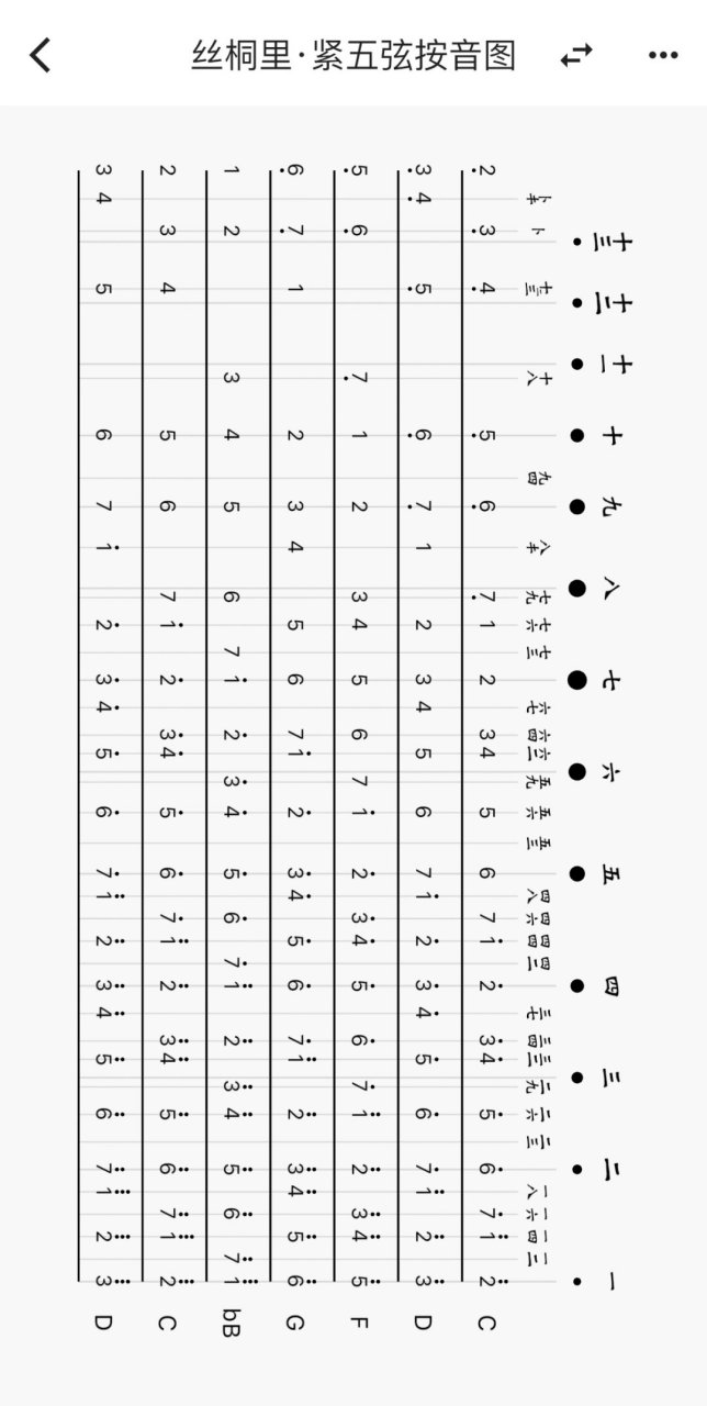 古琴音位图记忆规律图片