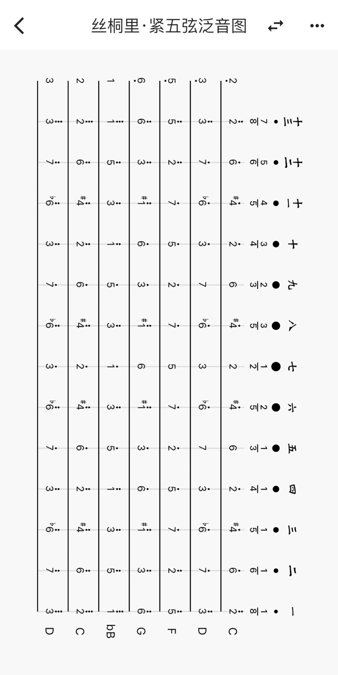 古琴紧五弦音位图图片