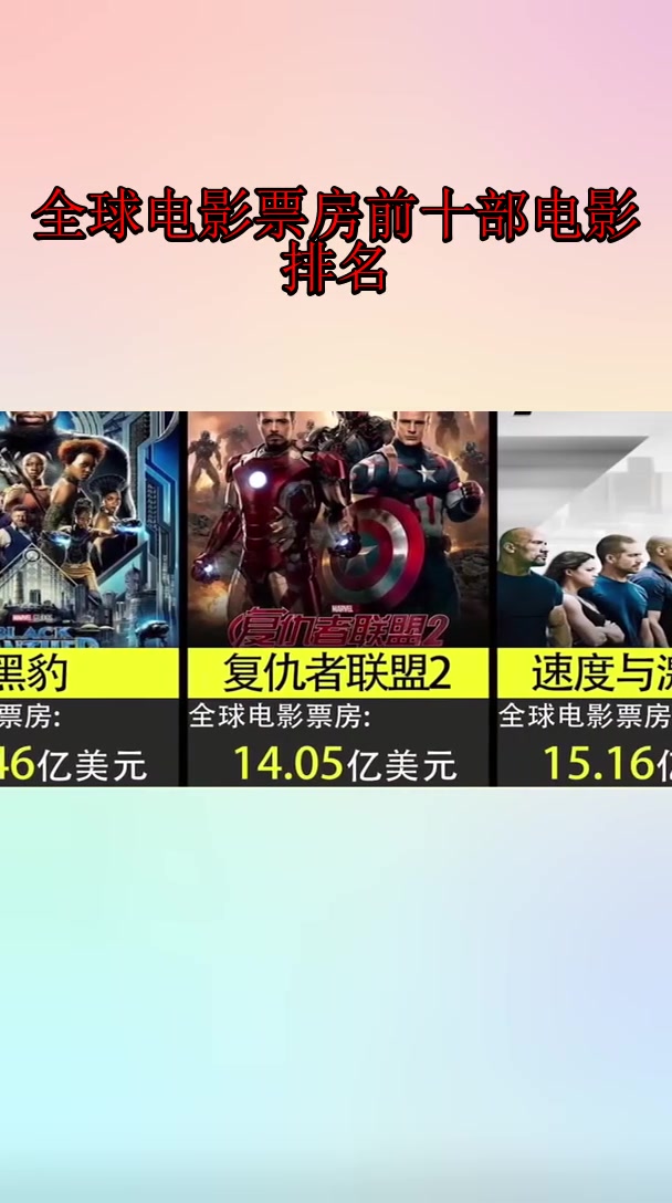 全球电影票房前十部电影排名