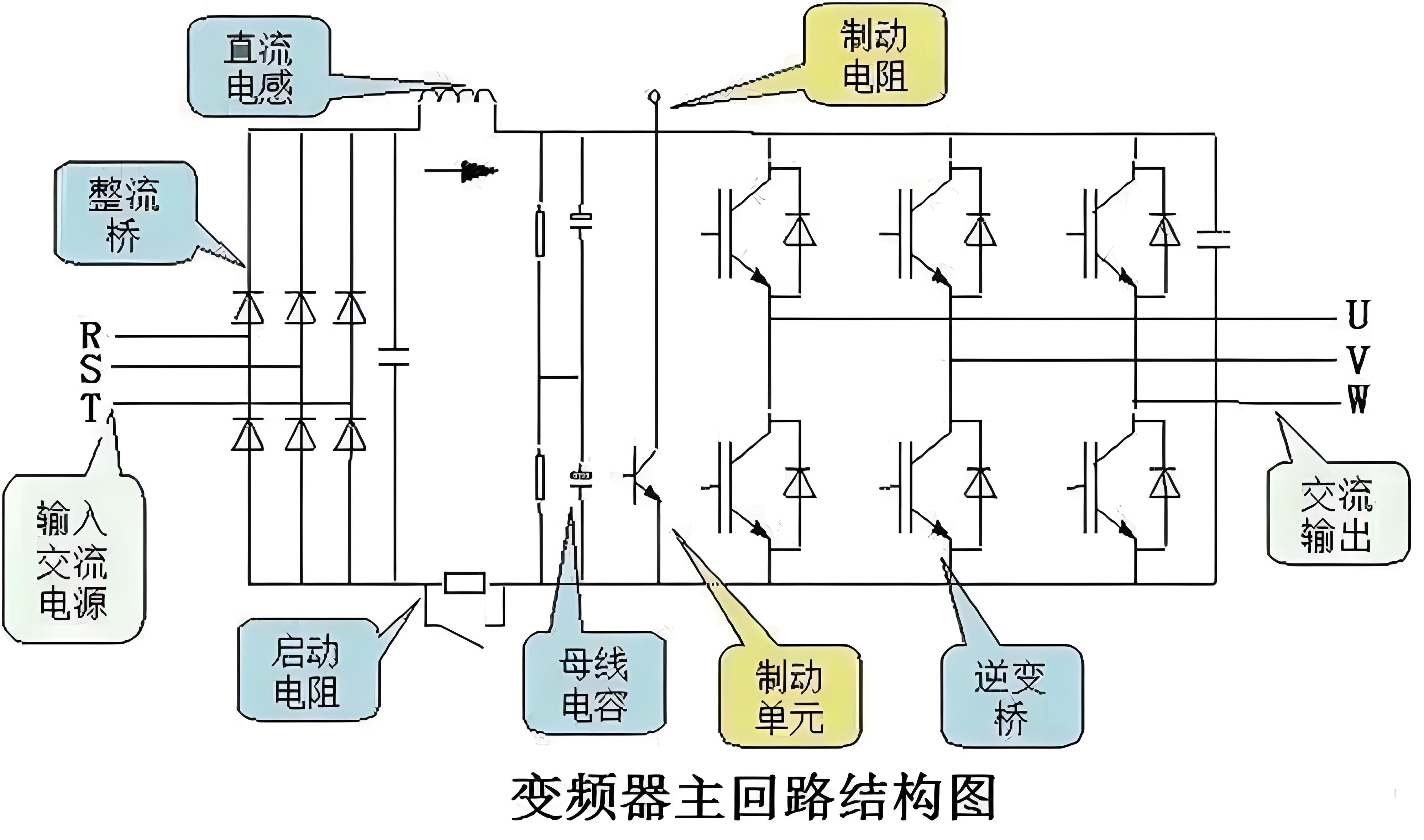 变频器的结构图片