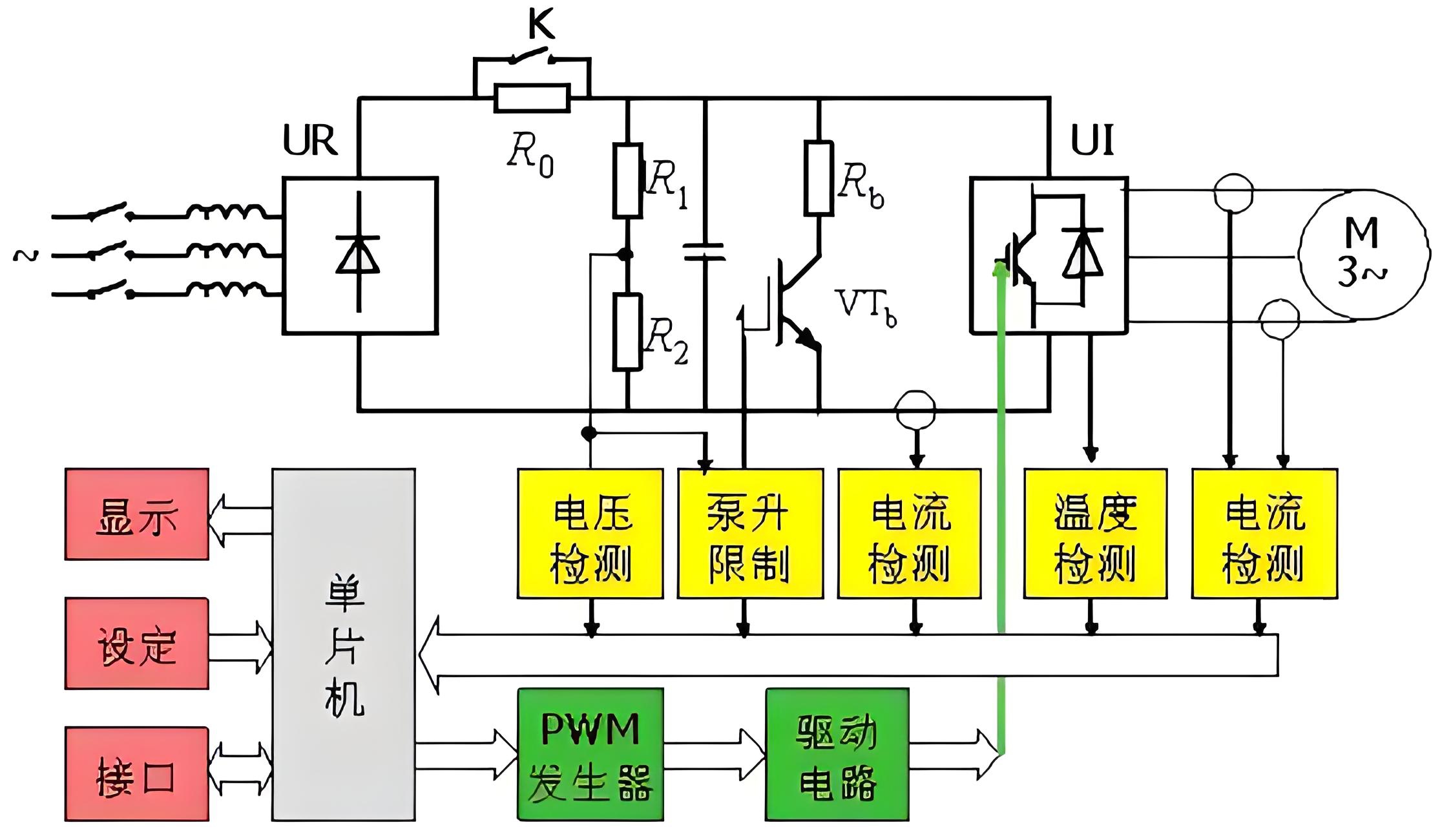 变频器的结构图片