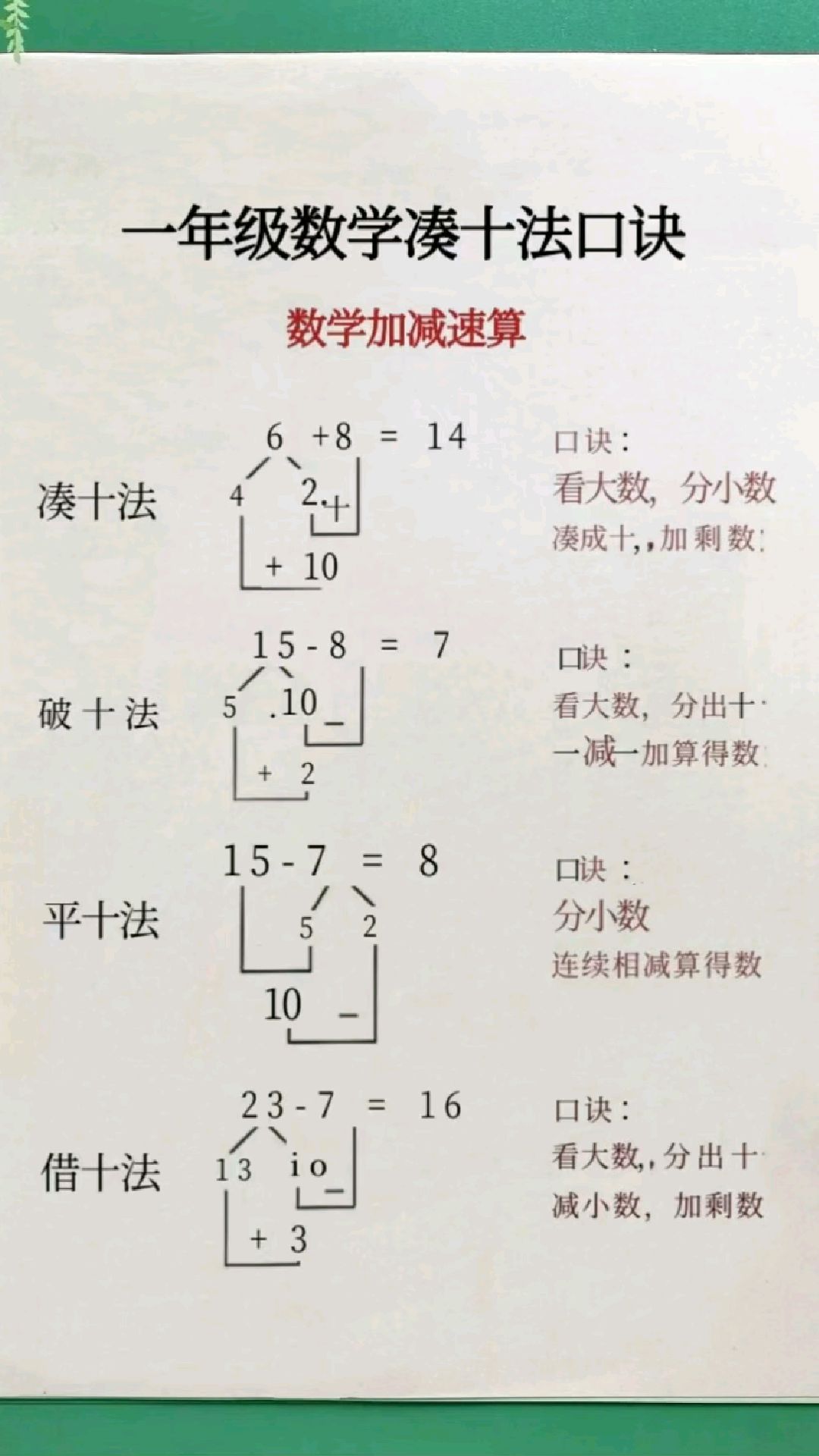关于一年级数学凑十法分解图（可打印）的信息