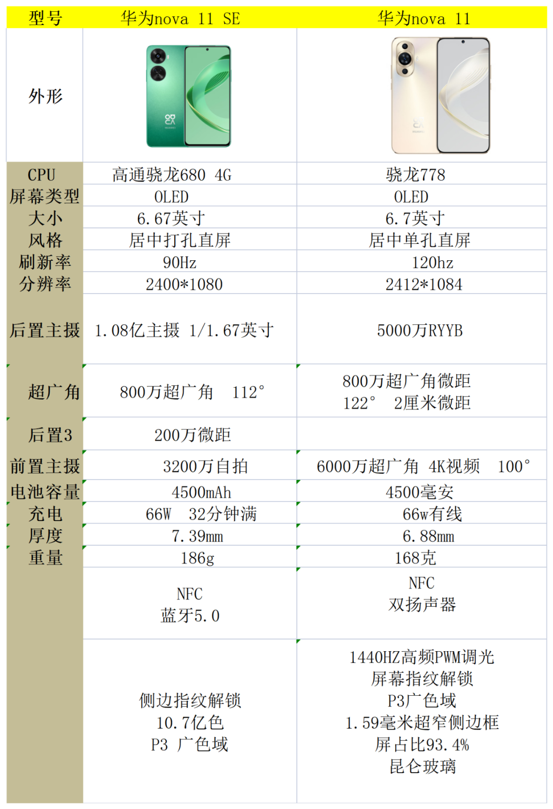 买华为nova11se还是华为nova11?