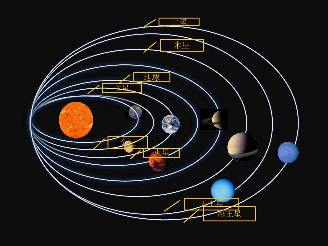 太阳系结构示意图简图图片