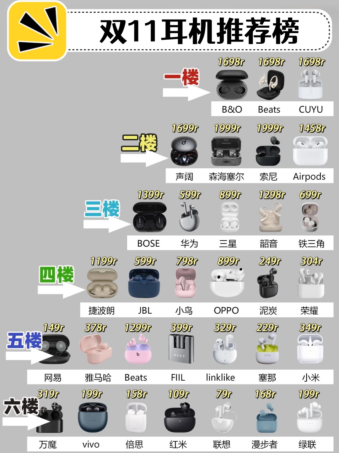 双11耳机推荐榜  新品蓝牙耳机崛起!双11选耳机就认准这些.