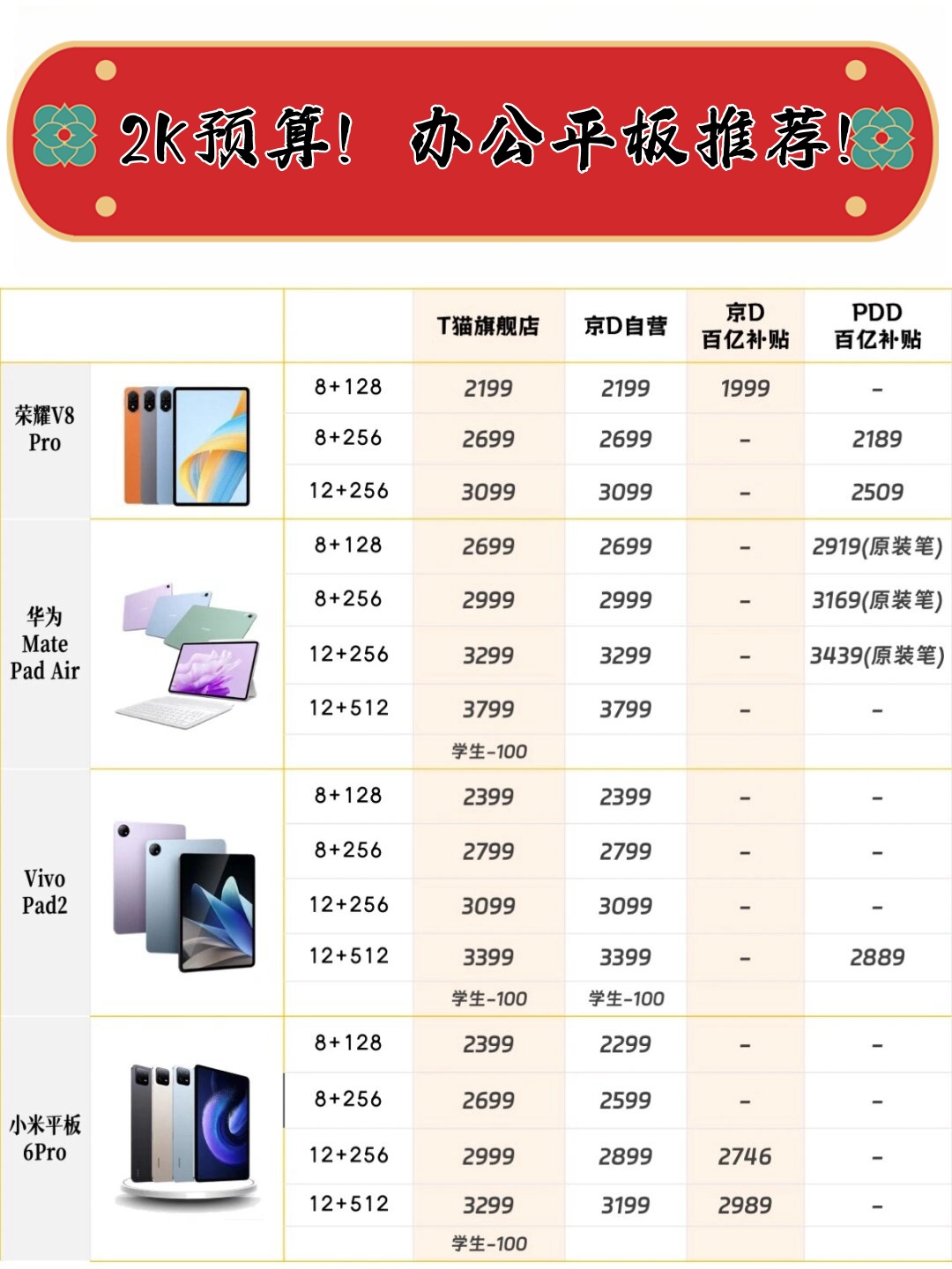想买平板电脑哪款好经济划算