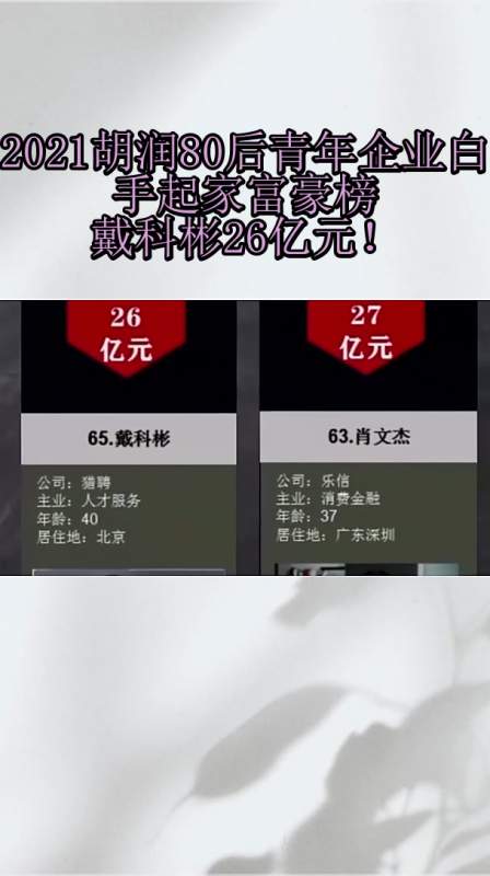 2021胡润80后青年企业白手起家富豪榜戴科彬26亿元