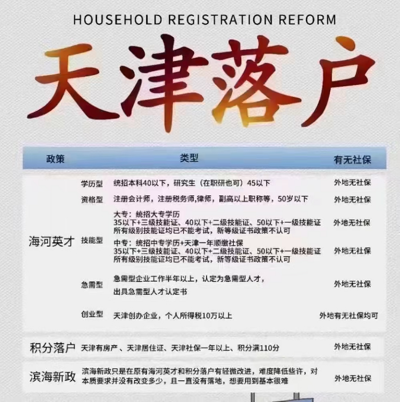 天津落户的几种方法 1 人才引进