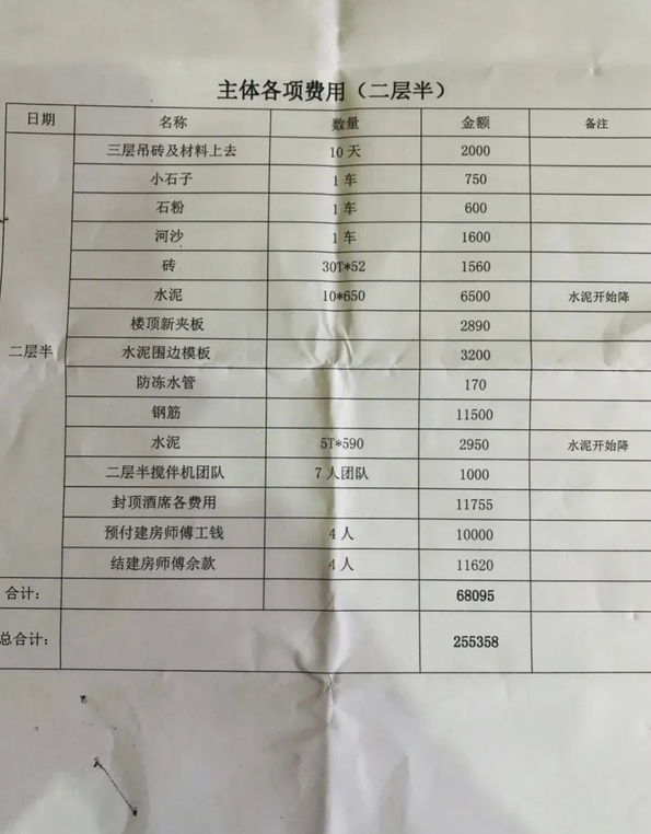 农村建房究竟花费多少钱?108个预算供参考,建议收藏