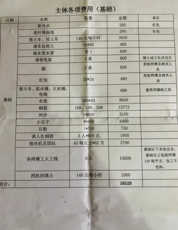 农村建房究竟花费多少钱?108个预算供参考,建议收藏