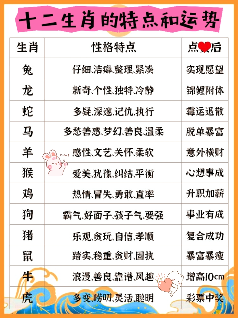 十二生肖23年的感情运势(2023年12生肖属相运势排行榜)