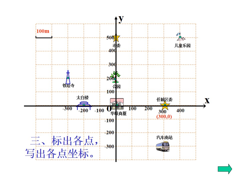 用坐标表示地理位置