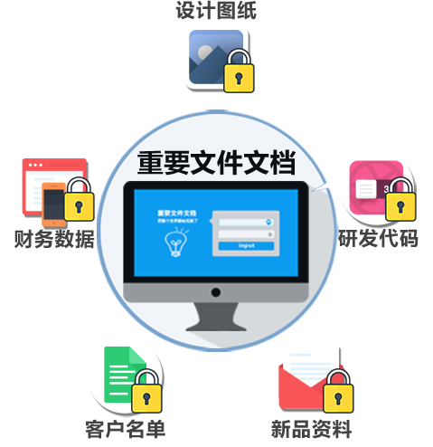 企业文档加密软件有哪些?哪个好?