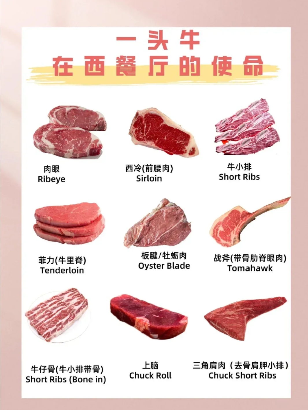 背柳肉和里脊肉图片图片