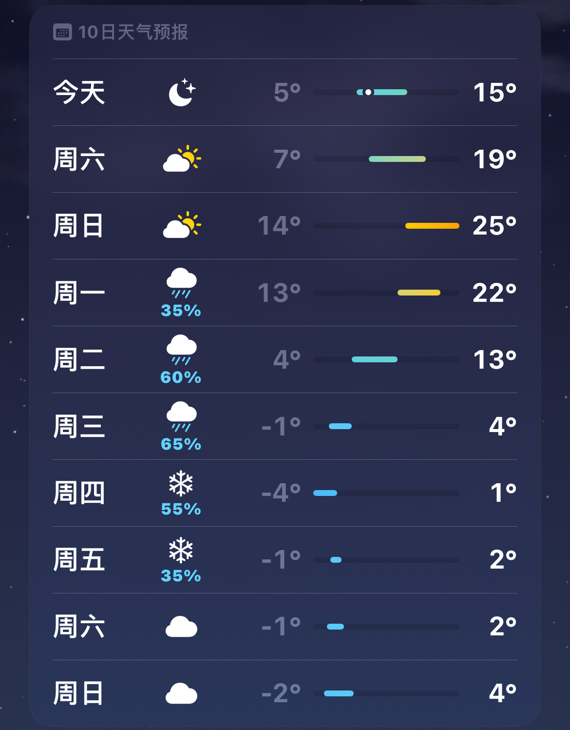 近几日天气今日情况