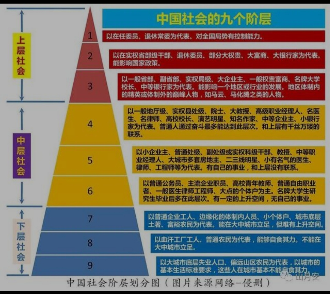 再论阶层固化问题
