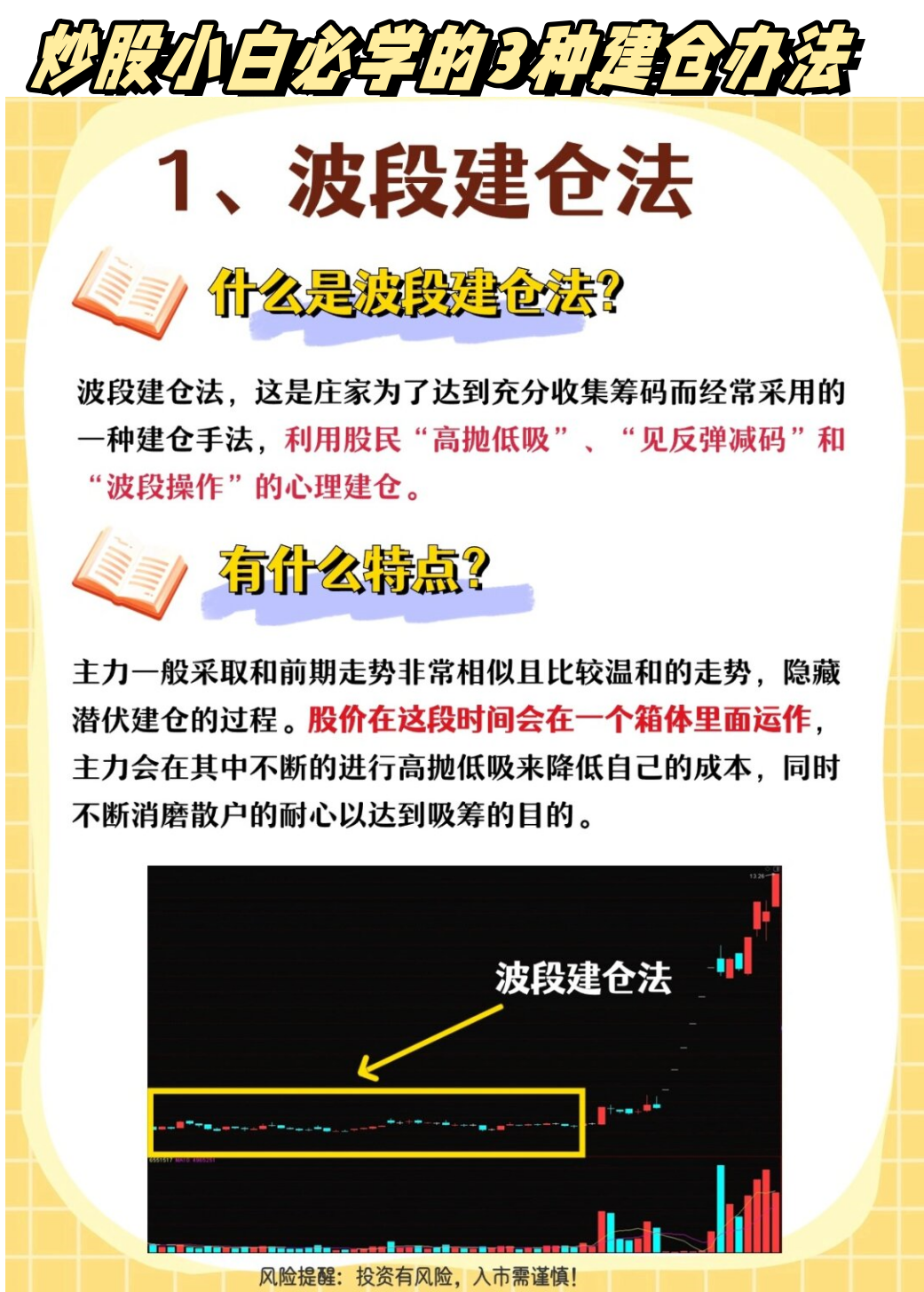 股票小白入门视频教程的简单介绍