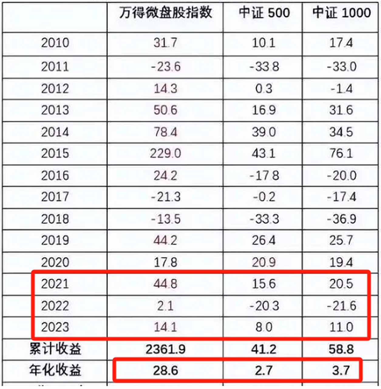 中证300股票分析