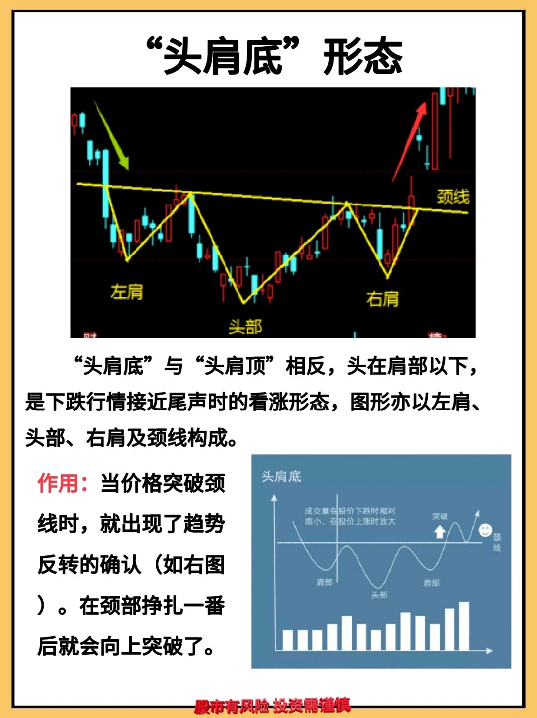 头肩顶 头肩底 股票高手必知的k线反转形态   形态介绍  头肩顶