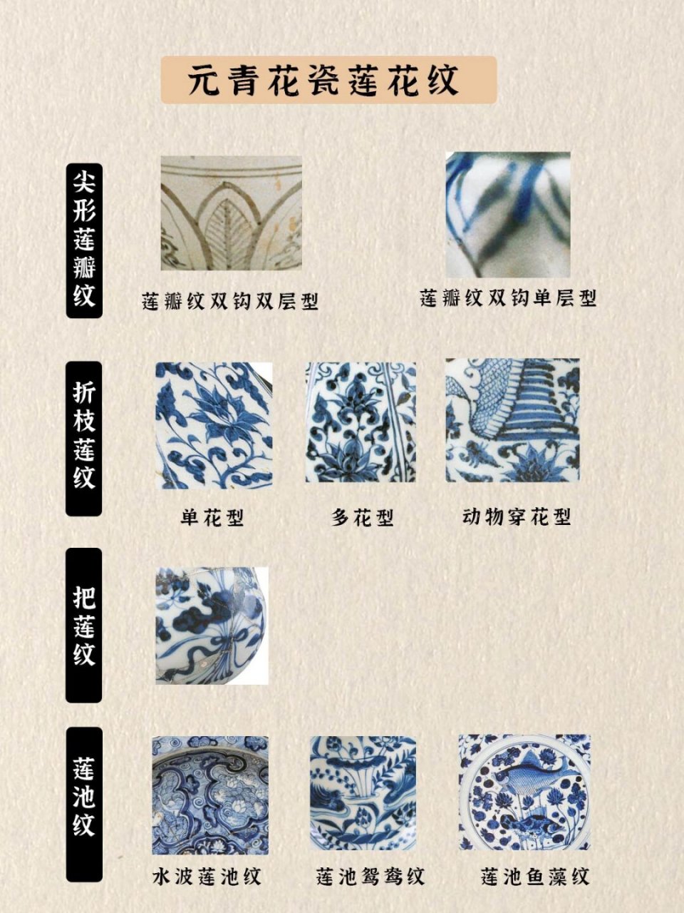 中国传统纹样 莲纹 汉服图案设计 面料印花  94 莲花纹的奇妙世界