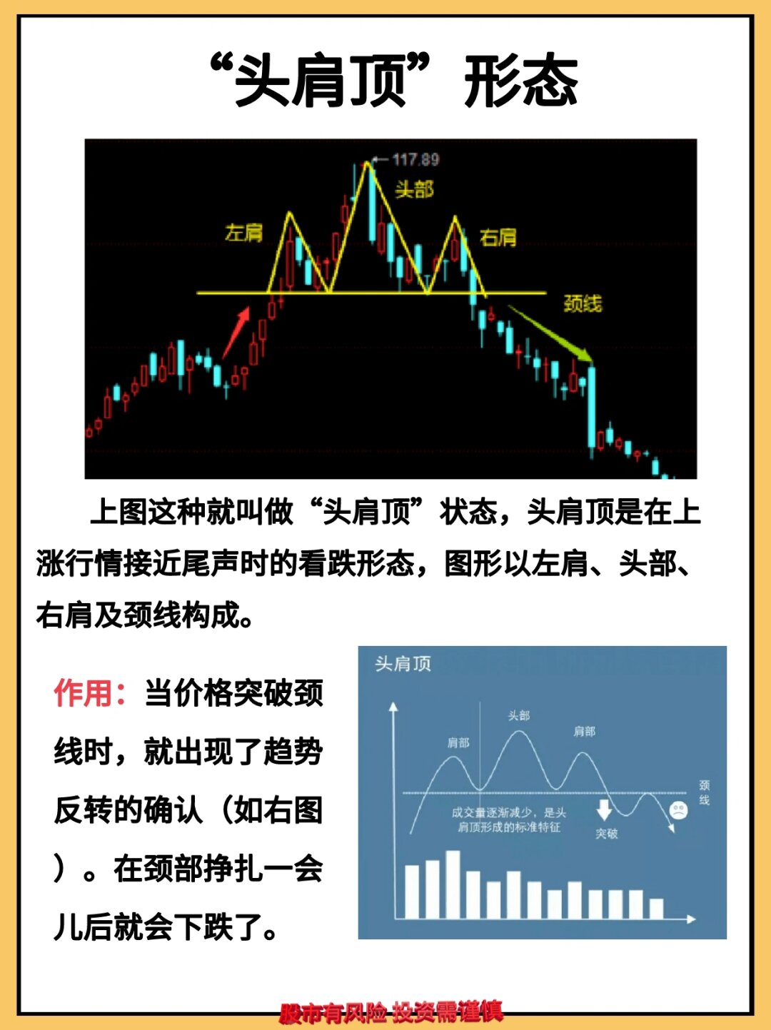 头肩顶 头肩底 股票高手必知的k线反转形态   形态介绍  头肩顶