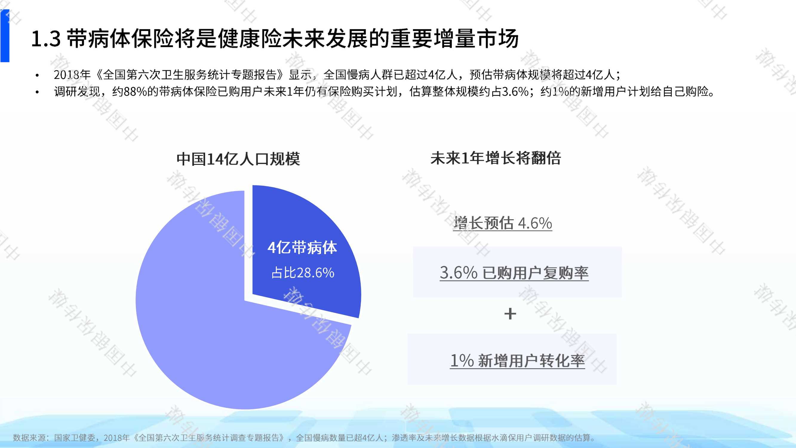 中国银行保险报 2024带病体保险创新研究报告