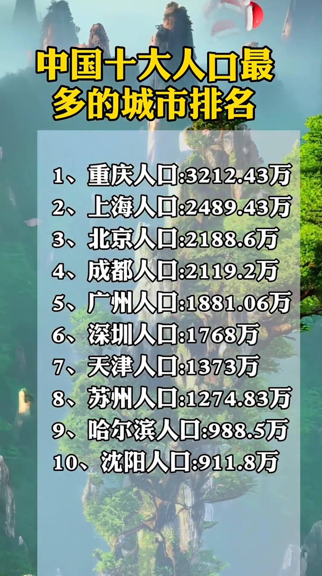 中国十大人口最多的城市排名