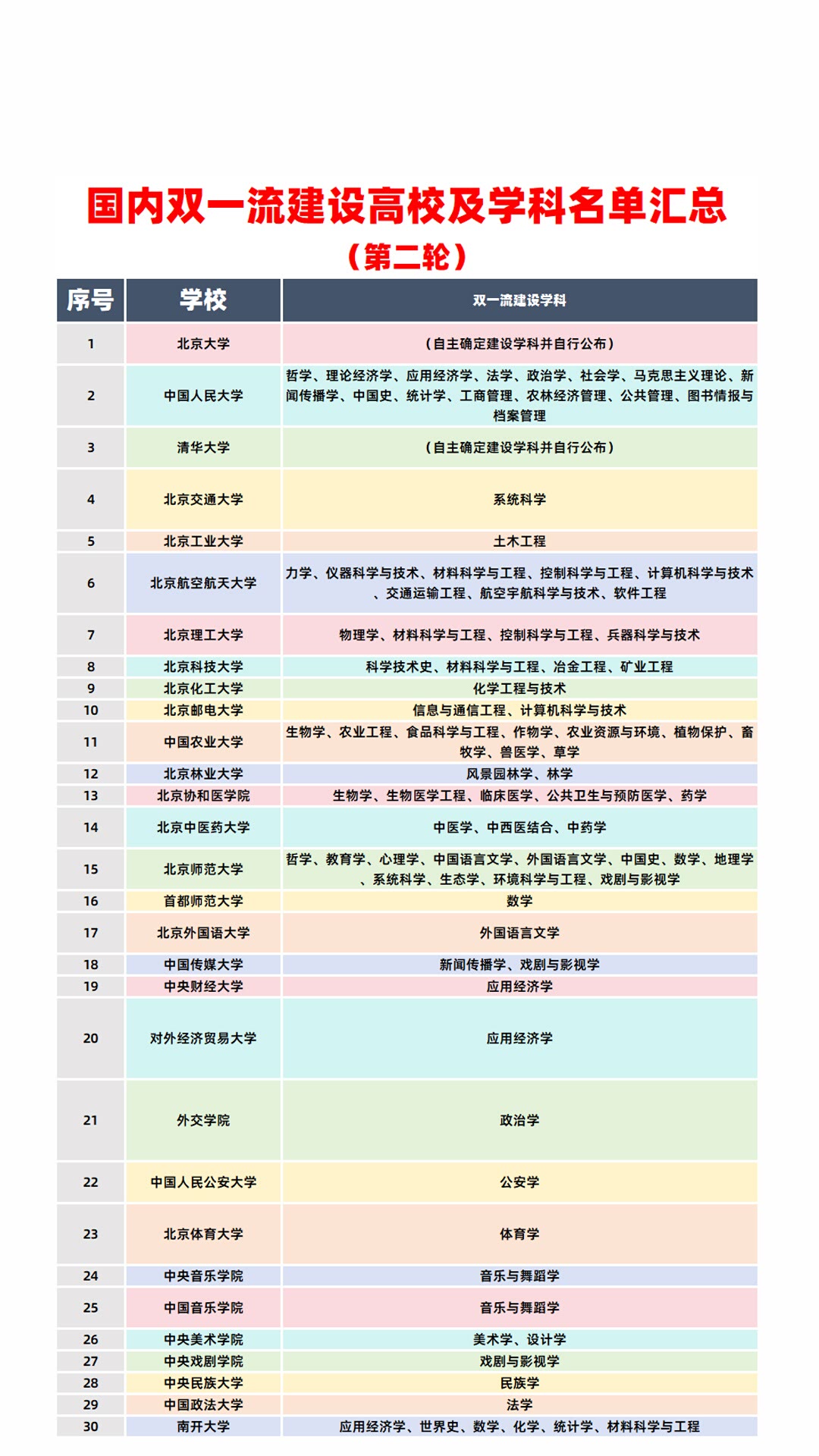 双一流大学名单42所图片