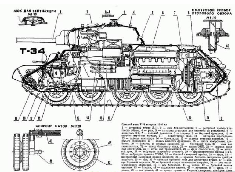 苏德战场苏军为何能取胜这两大杀器是德军梦魇一次灭掉一军