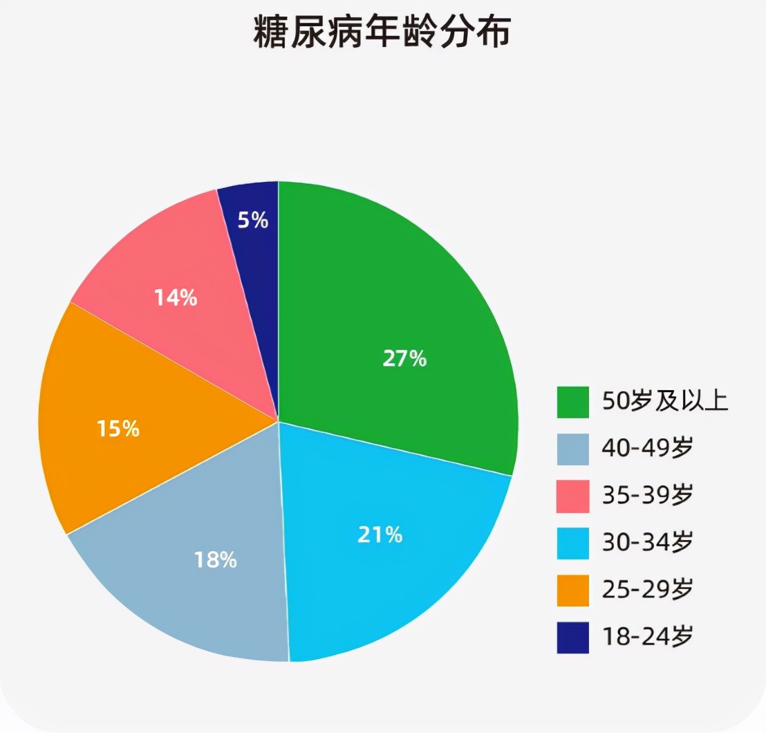 医生坦言:若是这3种情况,基本不用担心