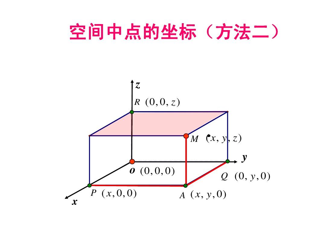 坐标轴上下都有条形图图片