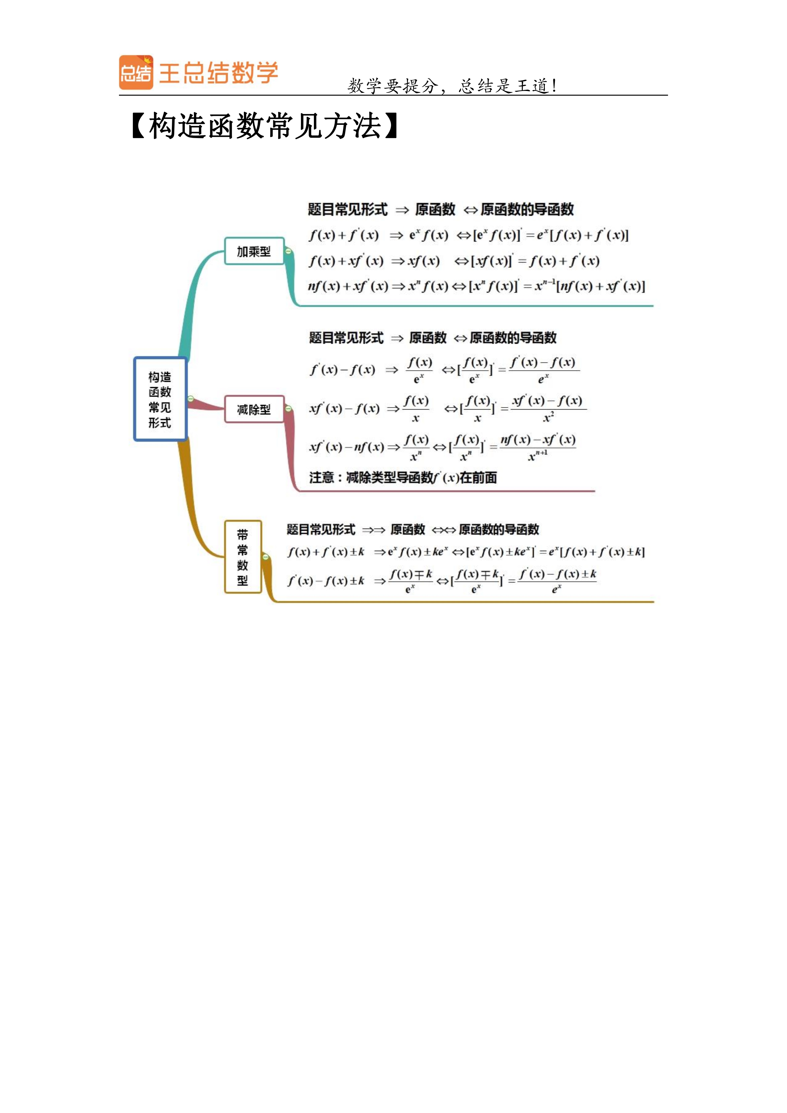 导数思维导图简单图片