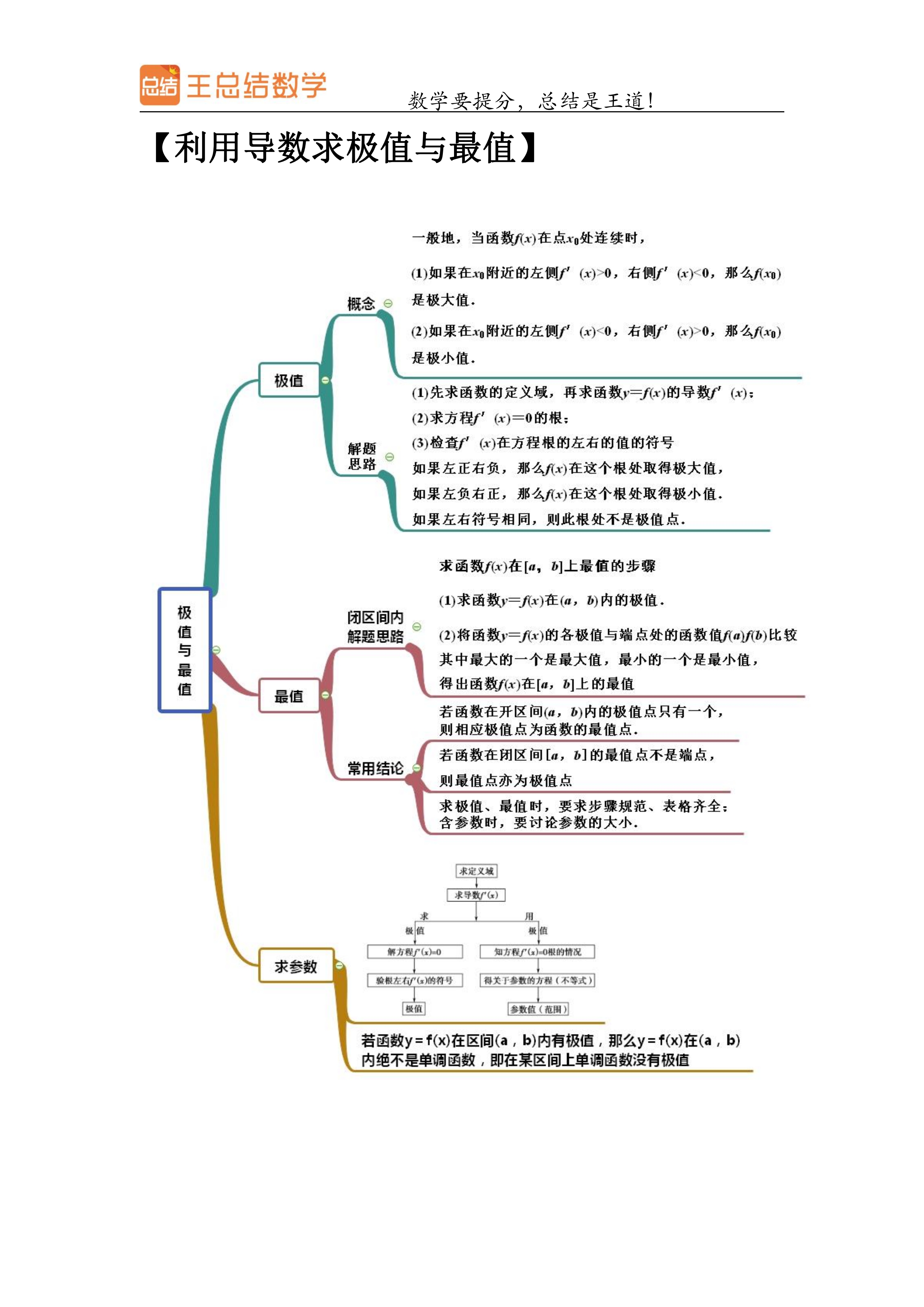 导数思维导图简单图片