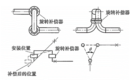 旋转补偿器工作原理图图片