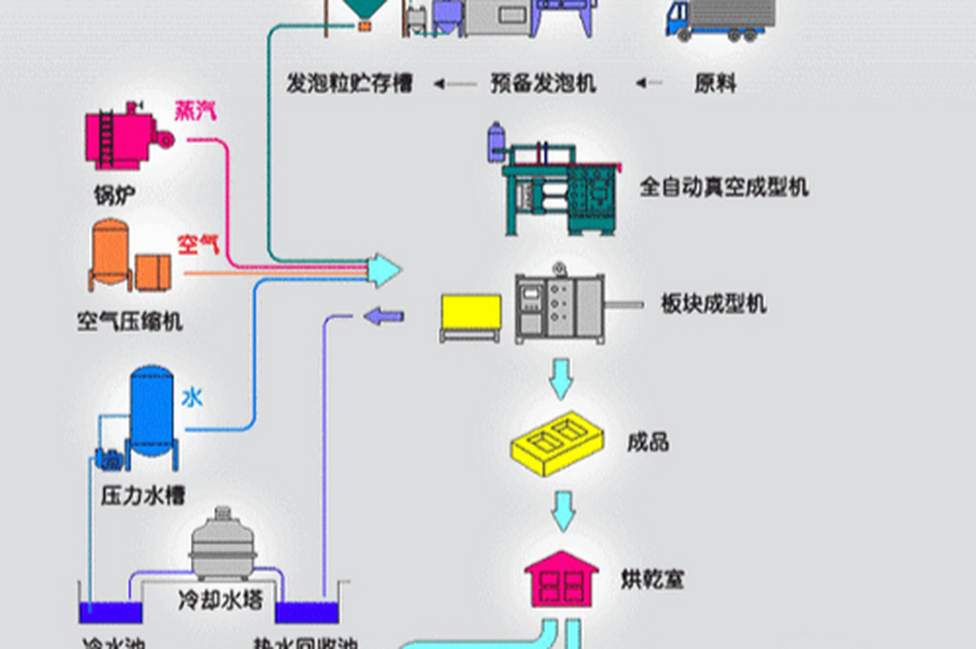 [原文:epp生产工艺分享]
