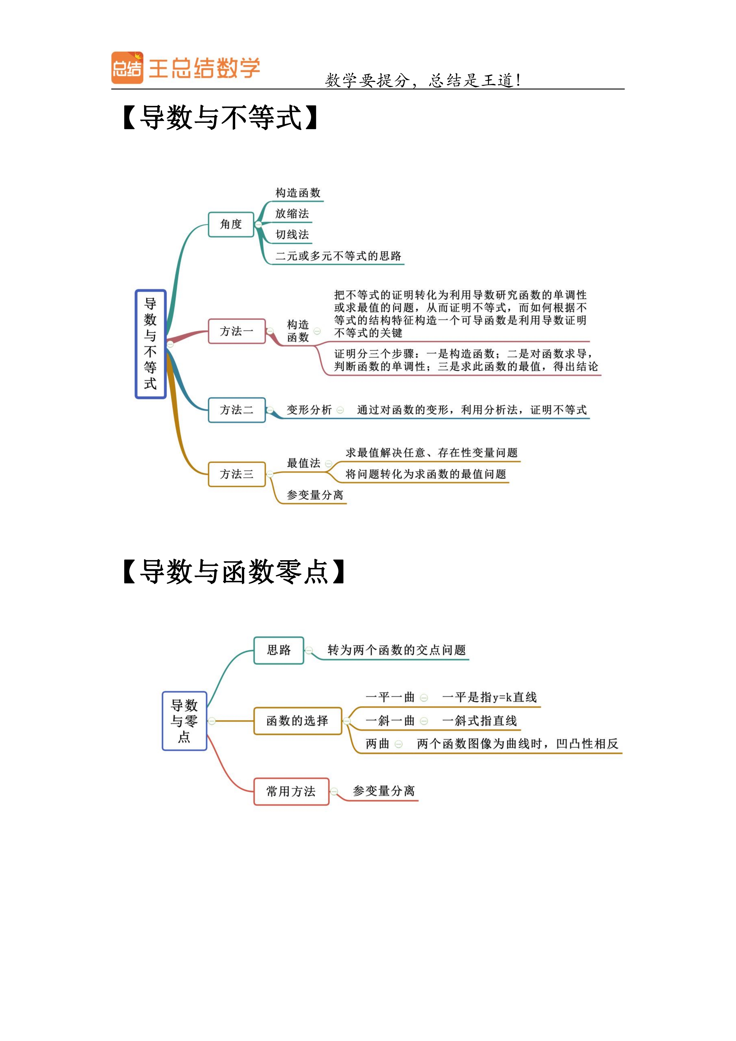 导数思维导图简单图片