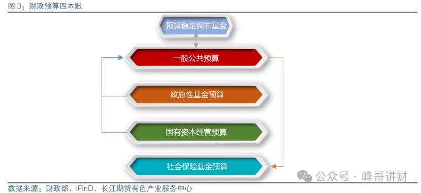 稳固
调治
基金（预算稳固
调治
基金）《稳固基业是什么意思》